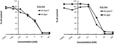 Endochin-Like Quinolones Exhibit Promising Efficacy Against Neospora Caninum in vitro and in Experimentally Infected Pregnant Mice